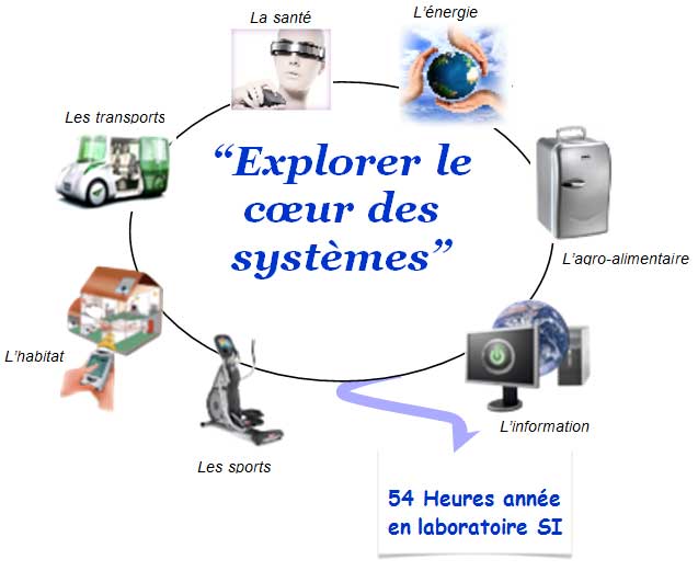 si01